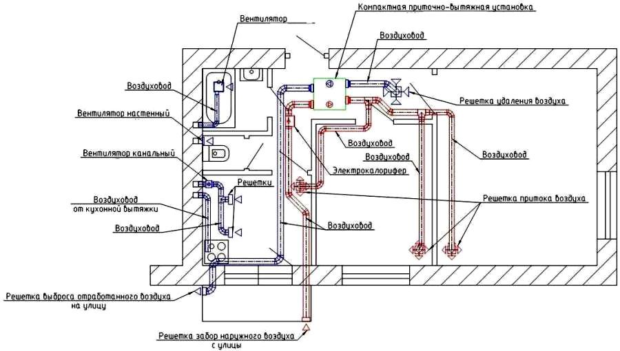 Советы профессионалов по созданию схем приточной и вытяжной вентиляции домов и квартир