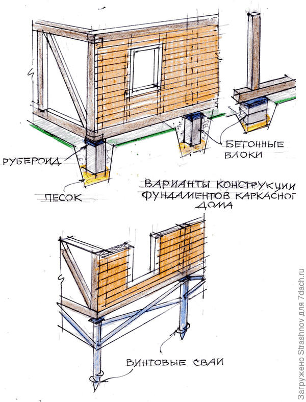 На какой фундамент лучше ставить каркасный дом