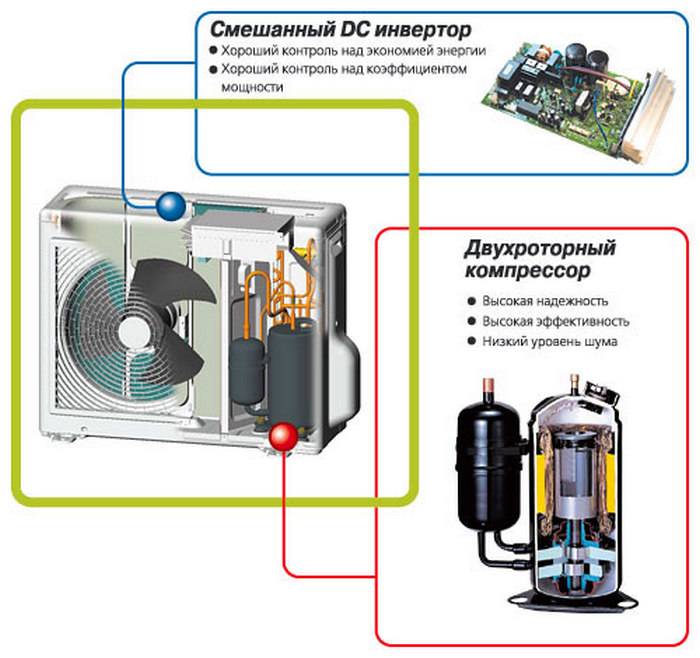 Не работает и не запускается компрессор и вентилятор кондиционера