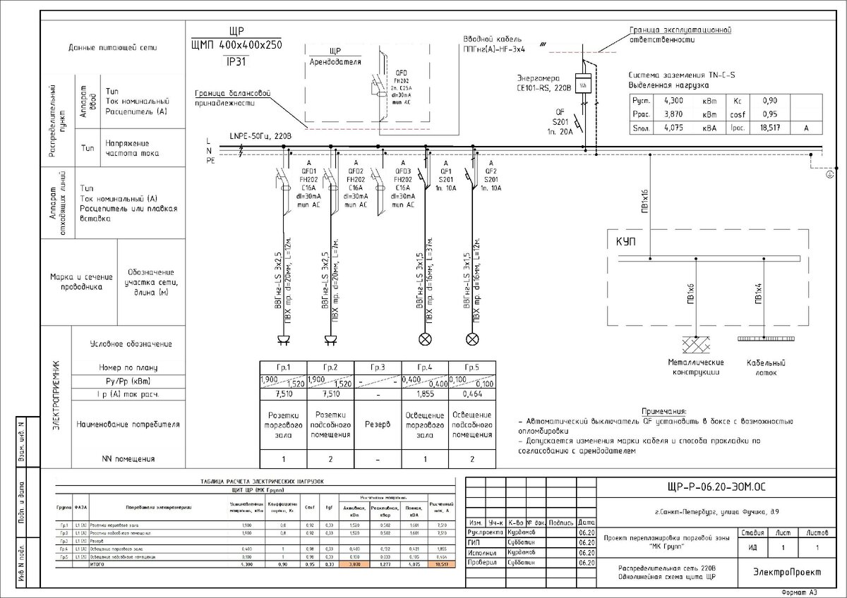 Правила оформления и примеры однолинейной схемы электроснабжения