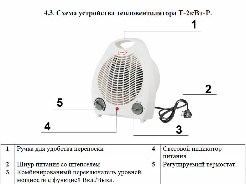 Тепловентилятор функции. Характеристики тепловентилятора. Тепловентилятор устройство. Тепловентилятор умница ТНК-2 КВТ. Тепловентилятор умница ТКП-2квт.