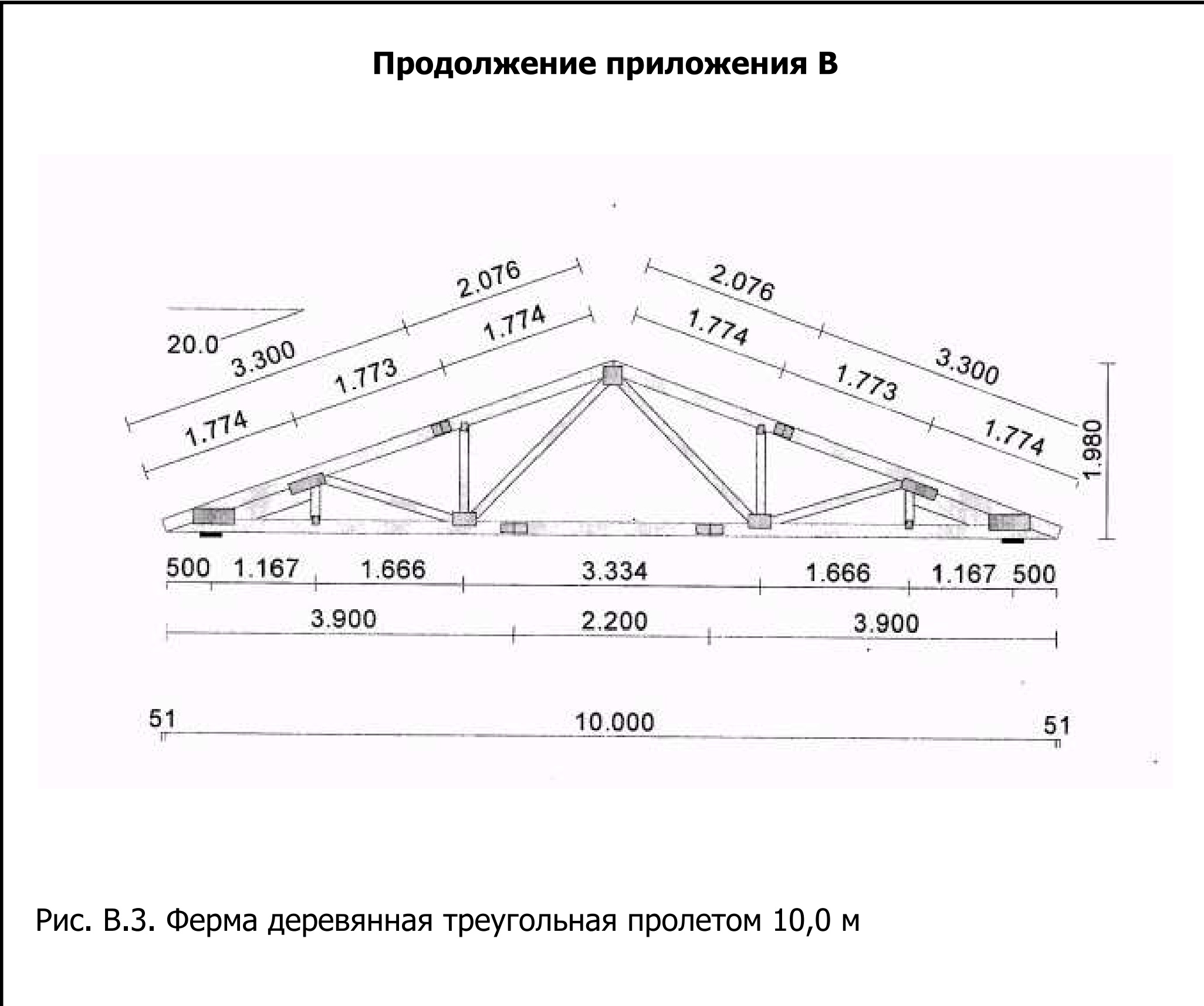 Длина дома. Чертеж кровли двухскатной крыши. Стропильная система кровли чертежи. Стропильная система двухскатной крыши чертежи 10х10. Схема фермы двускатной крыши.