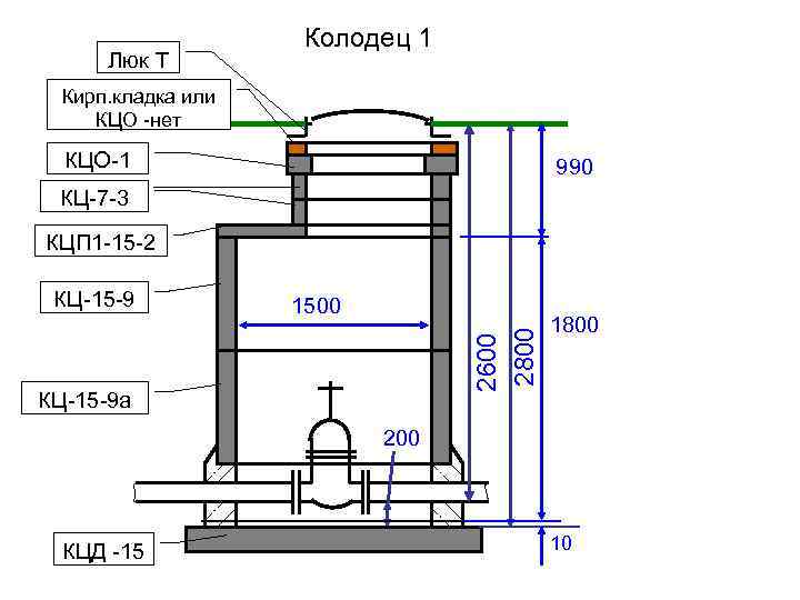 Схема колодца водопровода