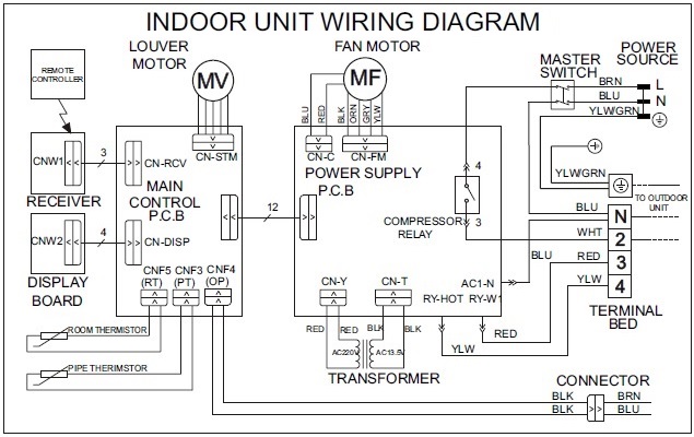 Кондиционер daikin схема подключения