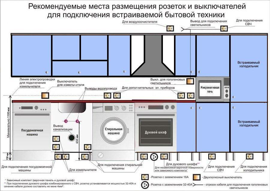 Как правильно размещать электрические розетки и выключатели