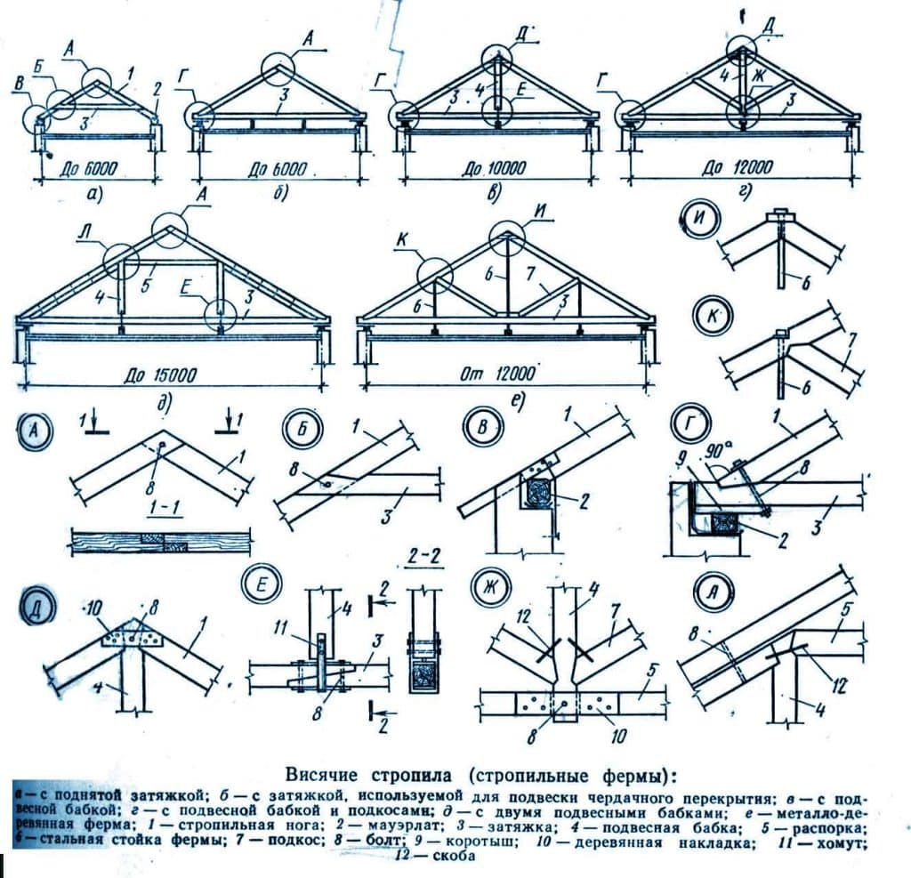 Основные формы скатных кровель и их применение