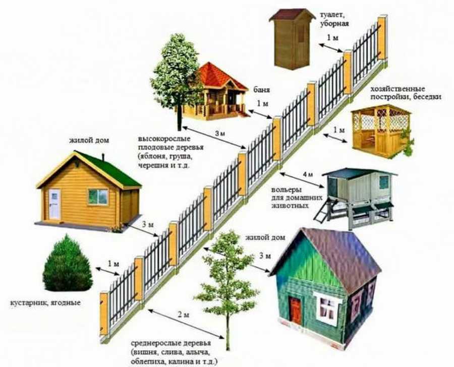 Расстояние между баней и забором: строительные нормативы