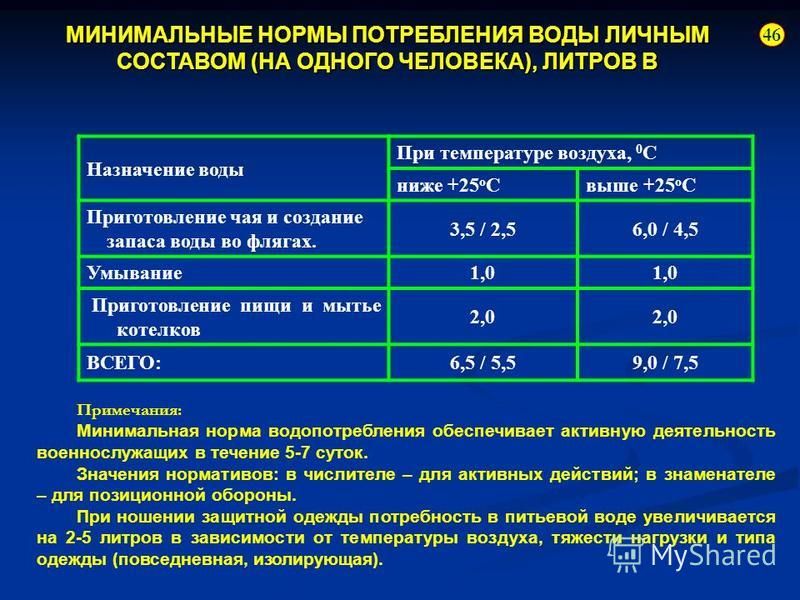 Нормативы водоснабжения. Норма потребления воды на 1 человека в месяц без счетчика. Норма расхода кубометров воды на человека. Норма расхода питьевой воды на 1 человека в месяц. Норма расхода горячей воды на 1 человека в сутки.