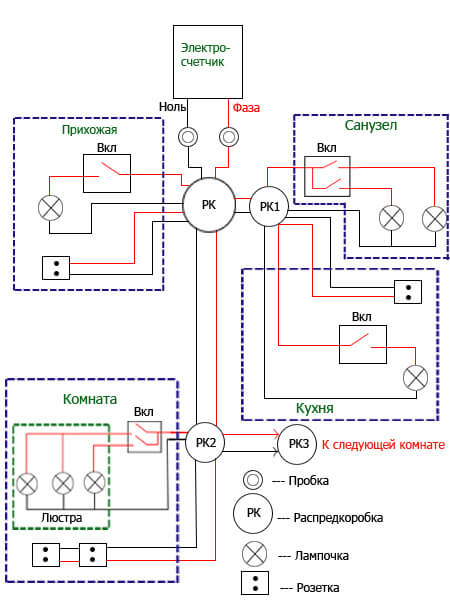Схема электропроводки в частном доме своими руками пошаговое описание