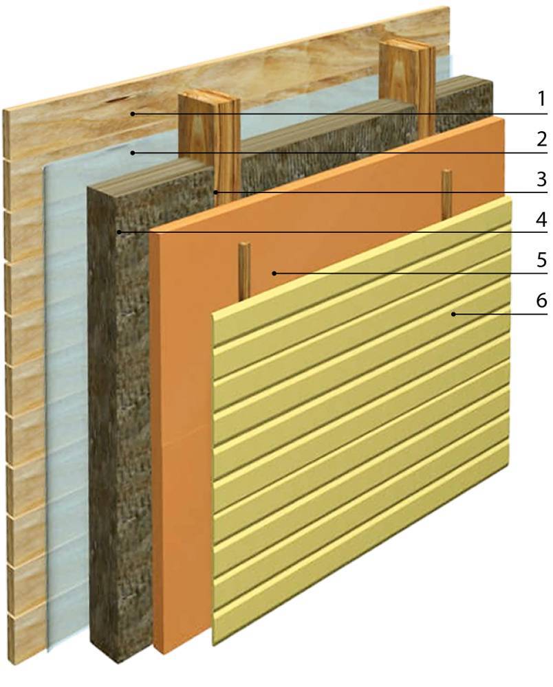 Пирог утепления стен брусового дома снаружи