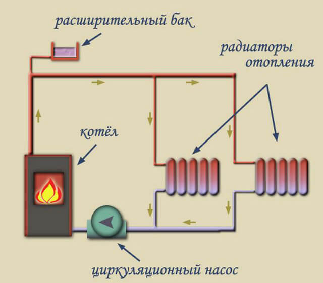 Виды расширительных бачков для системы отопления: закрытый и открытый