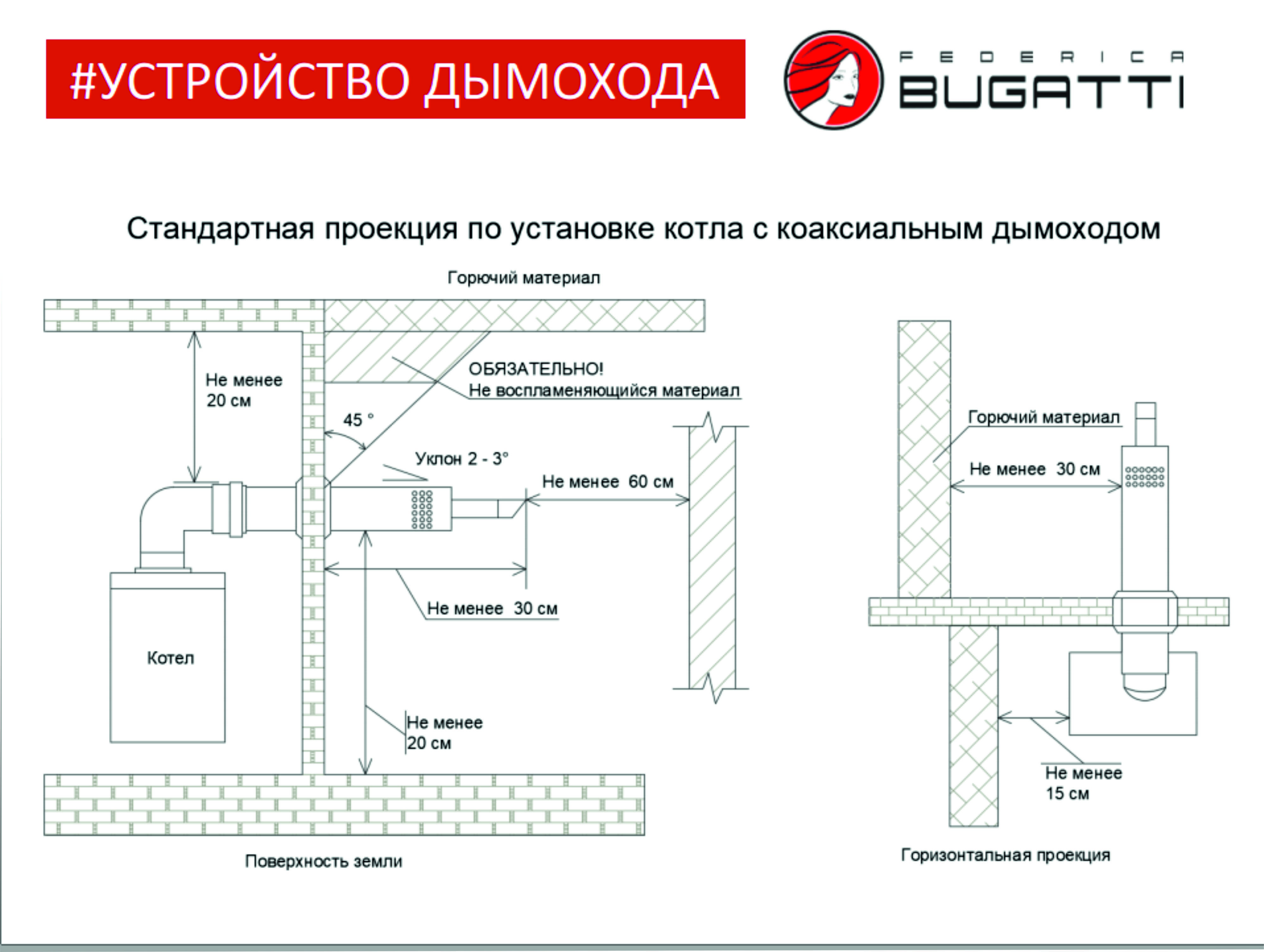 Схема подключения настенного газового котла в частном доме двухконтурного