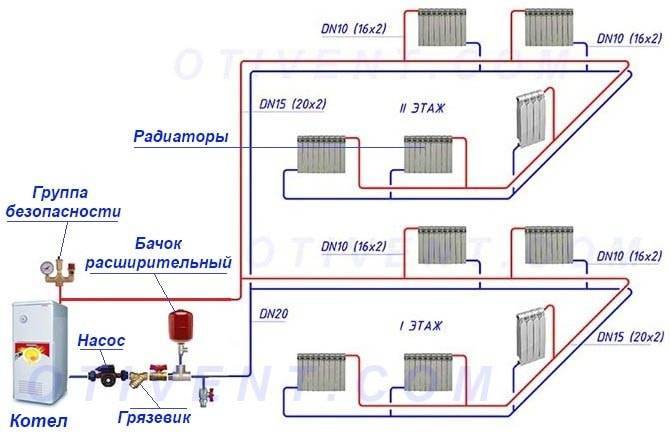 Система отопления закрытого типа в частном доме: виды и схемы системы отопления закрытого типа