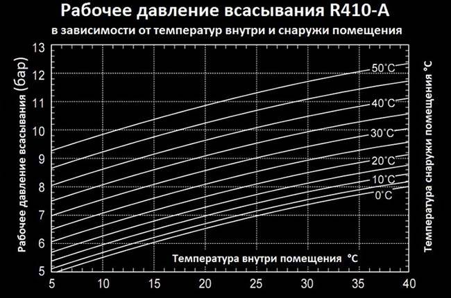 Норма фреона рено каптур