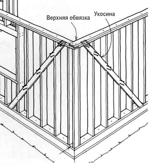 Как правильно сделать верхнюю и нижнюю обвязку дома из досок