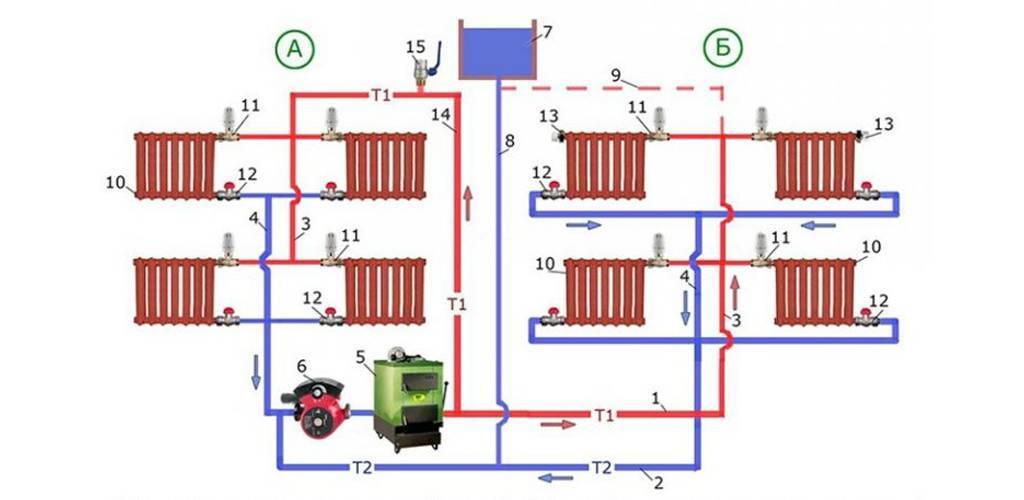 Разновидности схем разводки отопления в многоэтажном доме