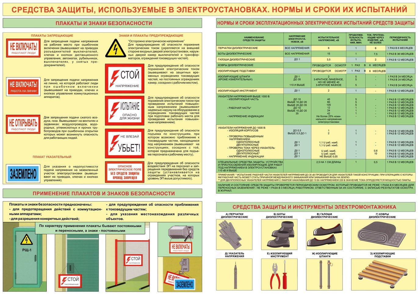 Перечень электрозащитных средств образец