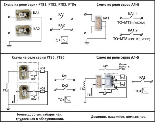 Схема подключения реле 12в