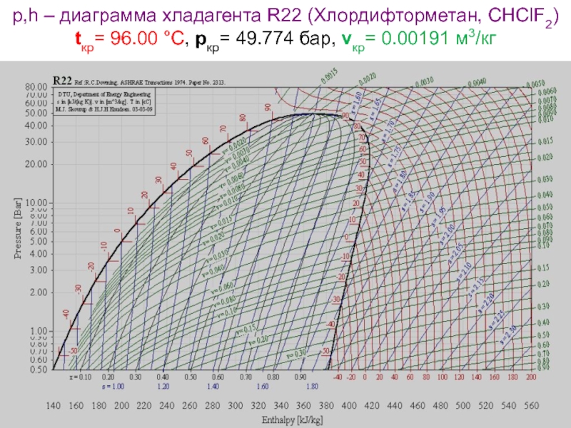 Хладагент r134a диаграмма