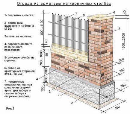 Кирпичный забор схема с размерами