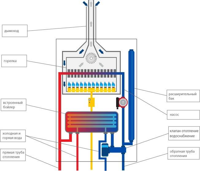 Принцип схема работы конденсационного котла - 84 фото