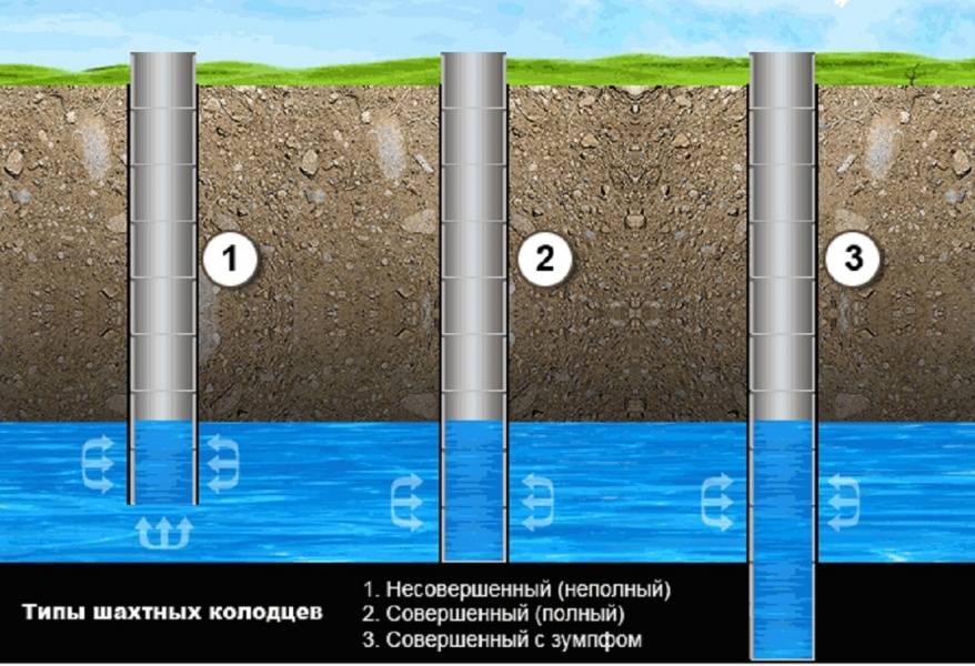 Карта бурения скважин на воду уфа