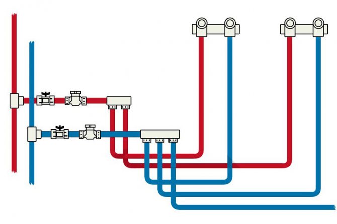 Как правильно развести водопровод в квартире