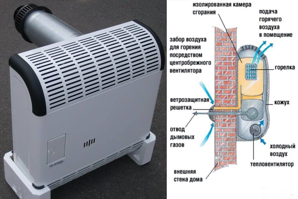 Назначение и использование газовых обогревателей для дачи и дома