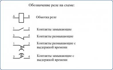 Размыкающий контакт на схеме