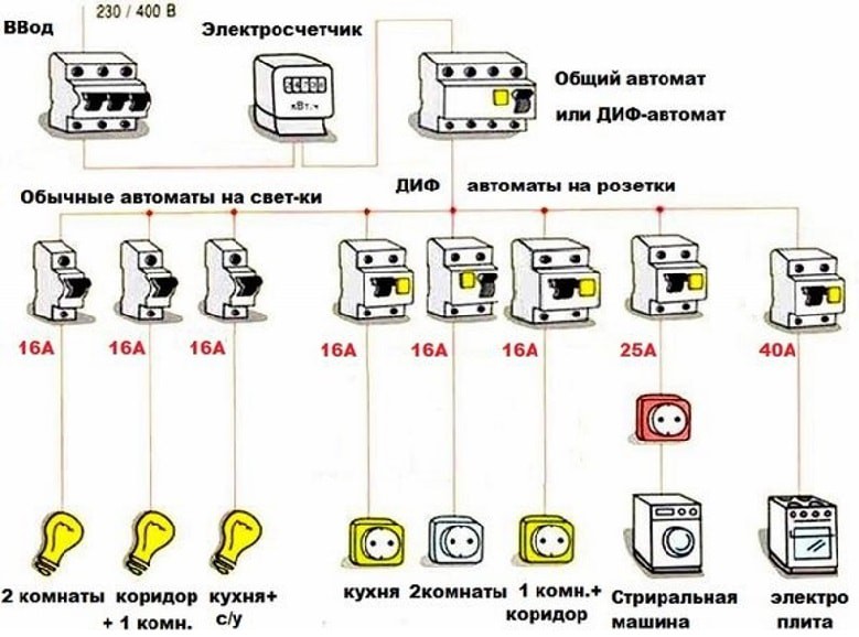 Сечение проводов в машине