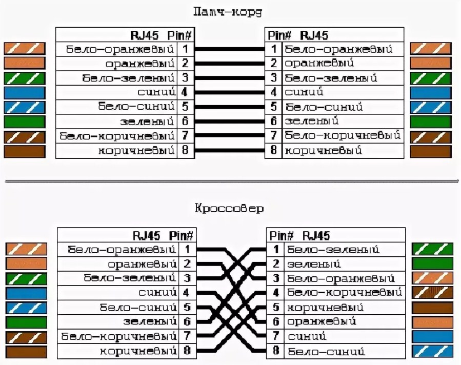 Схема провода интернет кабеля - 93 фото