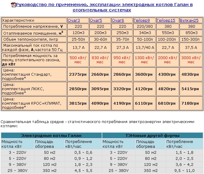 Расход электроэнергии электрокотла. Расход электроэнергии электрического котла 9 КВТ В месяц. Как рассчитать мощность электрического котла для отопления частного. Как рассчитать мощность электрического котла для отопления. Расчет потребления электроэнергии электрическим котлом отопления.