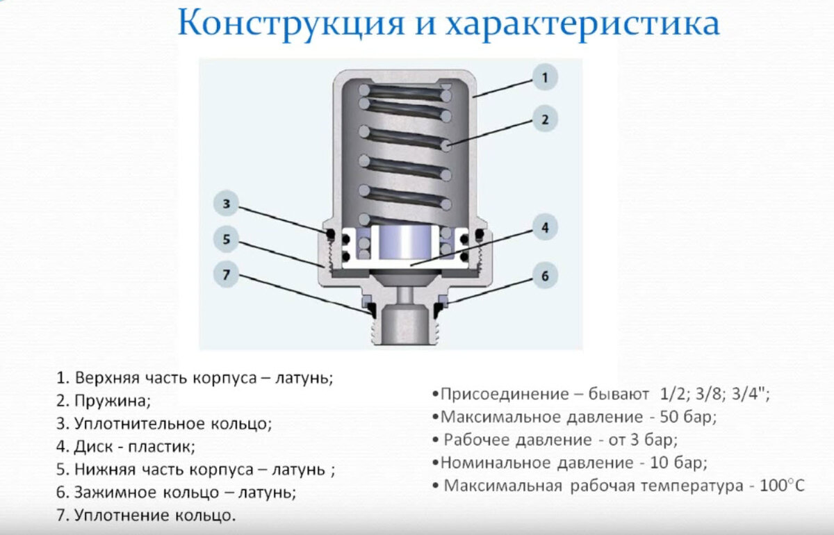 Что такое гидроудар в системе водоснабжения и как его избежать