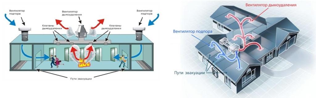 Монтаж системы пожарной вентиляции дымоудаления