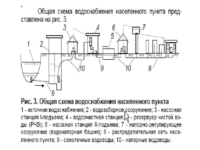 Какое водопроводное устройство. Схема системы водоснабжения. Система наружного водоснабжения схема. Принципиальная схема устройства системы объединенной водоснабжение?. Схема работы централизованного водоснабжения.