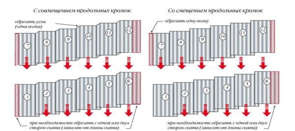 расчет шифера по площади