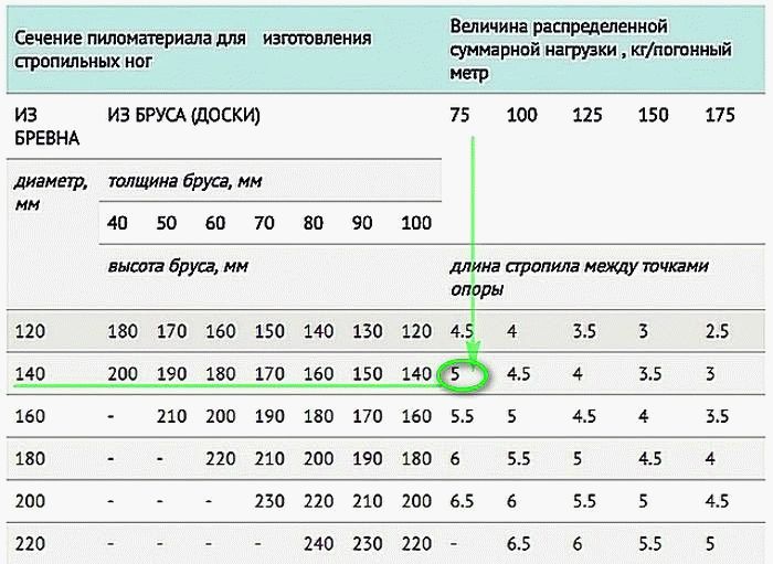 Калькулятор расчета шкивов