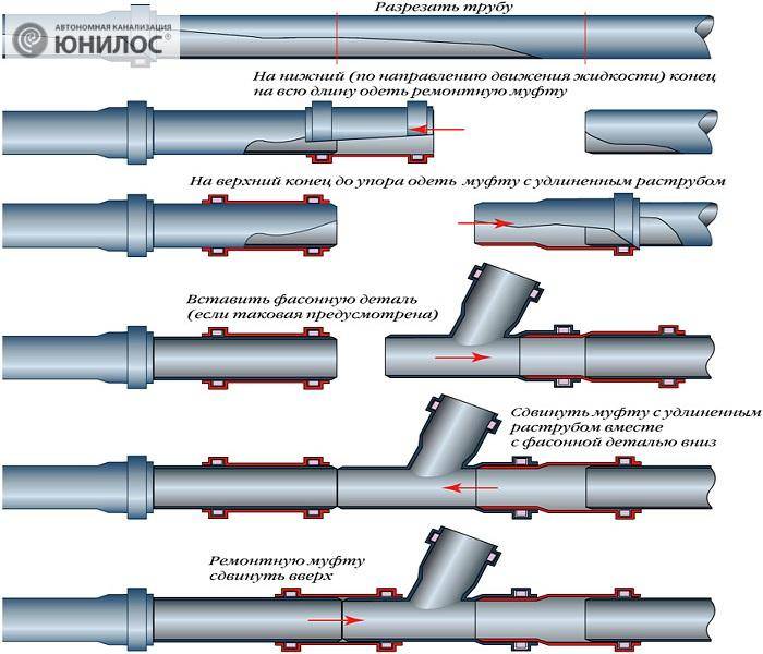 Поворотные размеры пластиковых канализационных отводов