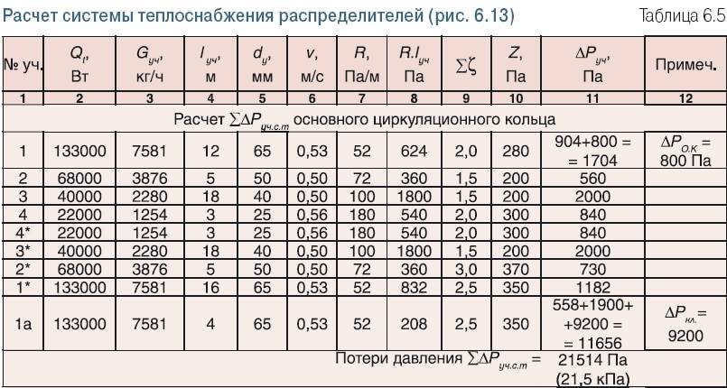 Объем ящика комода объем воды в каспийском море объем пакета ряженки объем железнодорожного вагона