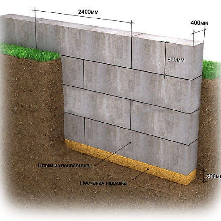 Выбор и размеры фундамента под дом из пеноблока