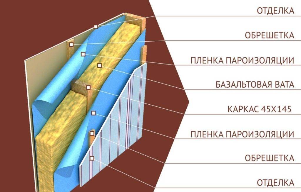 Какой утеплитель лучше для каркасного дома: выбираем утеплитель и разбираемся с необходимой толщиной утеплителя