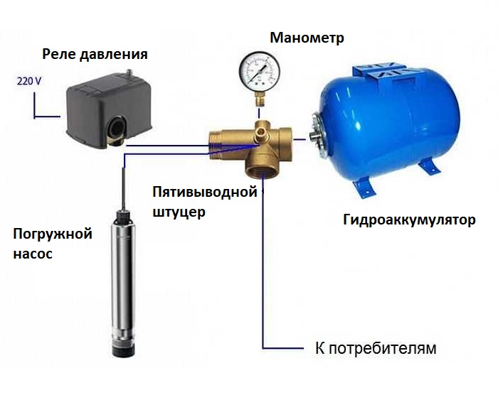 Как подключить гидроаккумулятор в систему водоснабжения
