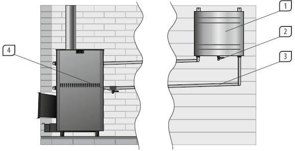 Печь с выносным баком для воды. Печь для бани с теплообменником и выносным баком для воды. Печь для бани с теплообменником и выносным баком. Теплообменник самоварного типа для банной печи. Теплообменник на трубе с выносным баком монтаж.