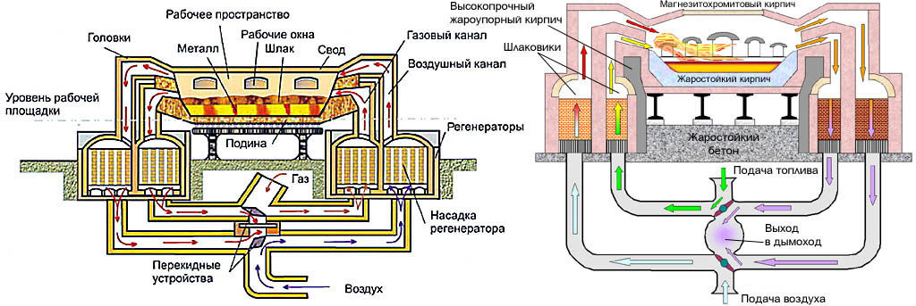 Разнообразие видов отопительных печей Сибирь