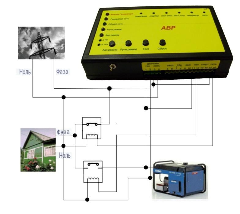 Автоматический запуск генератора при отключении электричества. АВР 220 сеть Генератор с автозапуском. Контроллер автозапуска дизельного генератора 12в. АВР для бензогенератора с автозапуском. Контроллер для запуска генератора АВР.