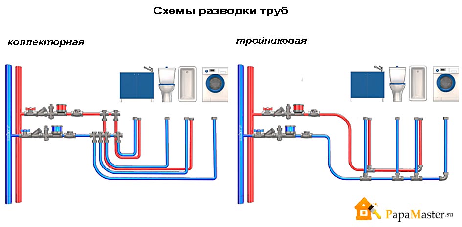 Как правильно развести водопровод в квартире