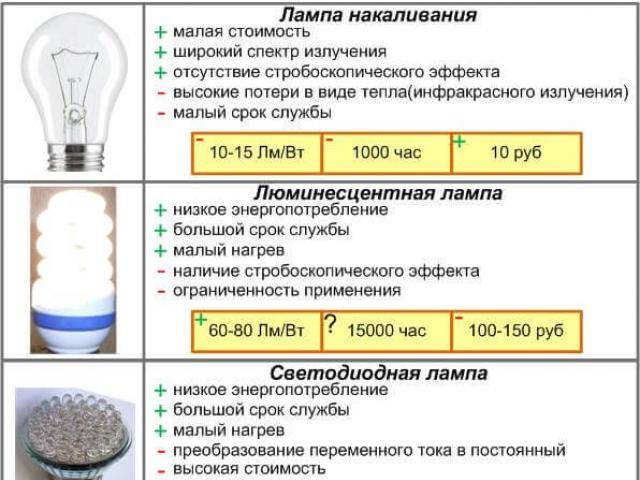 Принцип работы и порядок установки беспроводных светильников