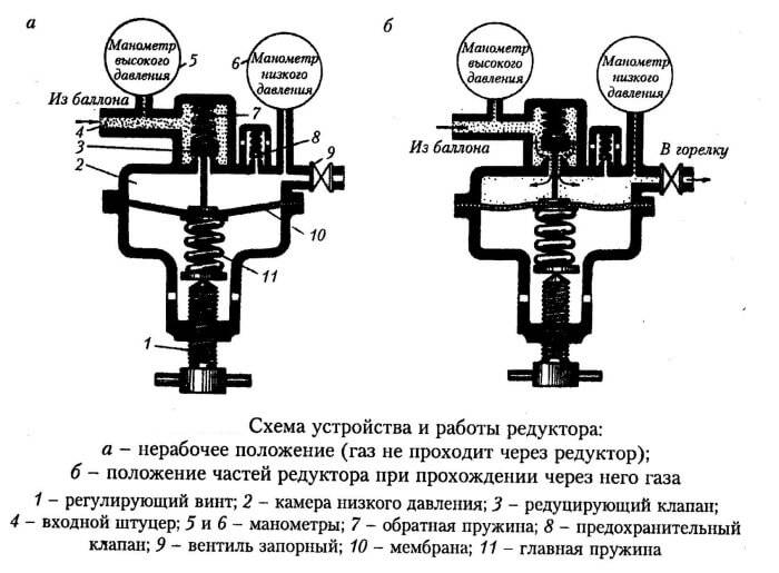 Схема газового редуктора