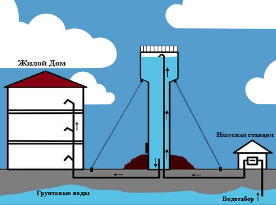 Водонапорная башня в разрезе