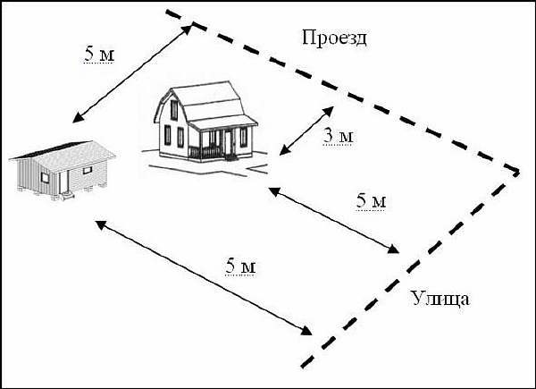 Расстояние между жилыми домами по СНиП, СП и ПБ